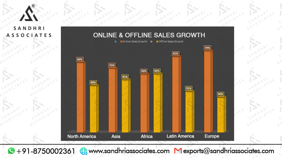 Online & Offline Sales Growth (November)